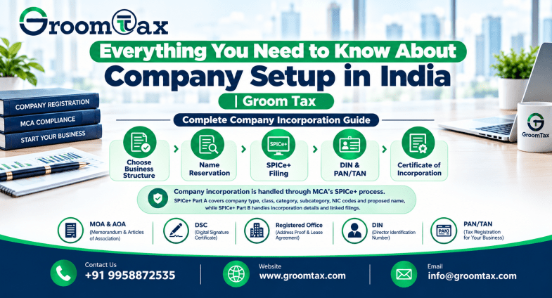 Everything You Need to Know About Company Setup in India | Groom Tax